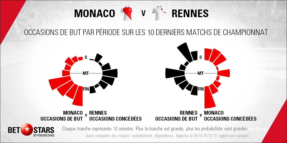 Monaco v Rennes - TimingFR